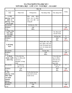 Đề kiểm tra học kì I môn hóa học 11, chương trình Nâng cao năm học 2014-2015